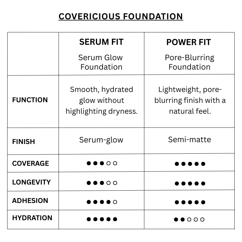 Covericious Serum Foundation SPF38 PA++ (5 colors)