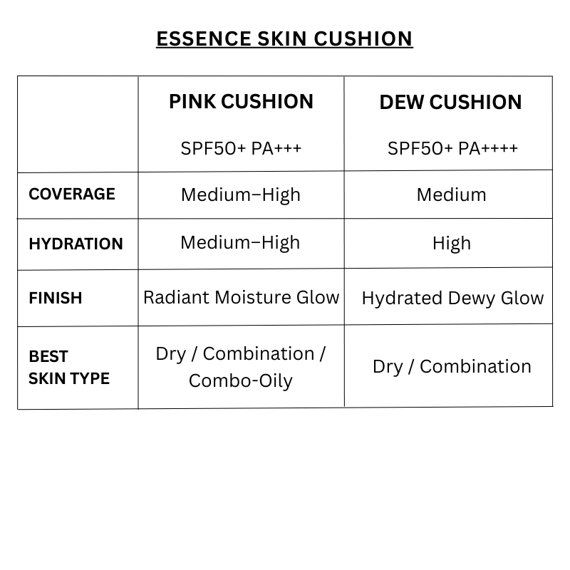 Essence Skin Pink Cushion with 1 Refill SPF50+ PA+++ (6 colors)