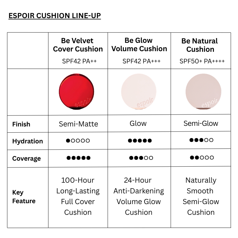 Be Natural Cushion Refill SPF50+ PA++++ (5 colors)