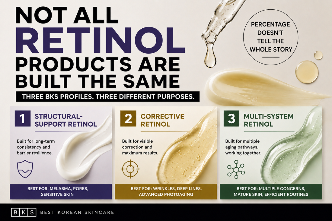 [Retinol] Not All Retinol Products Are Built the Same