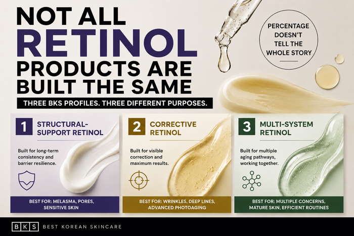 [Retinol] Not All Retinol Products Are Built the Same