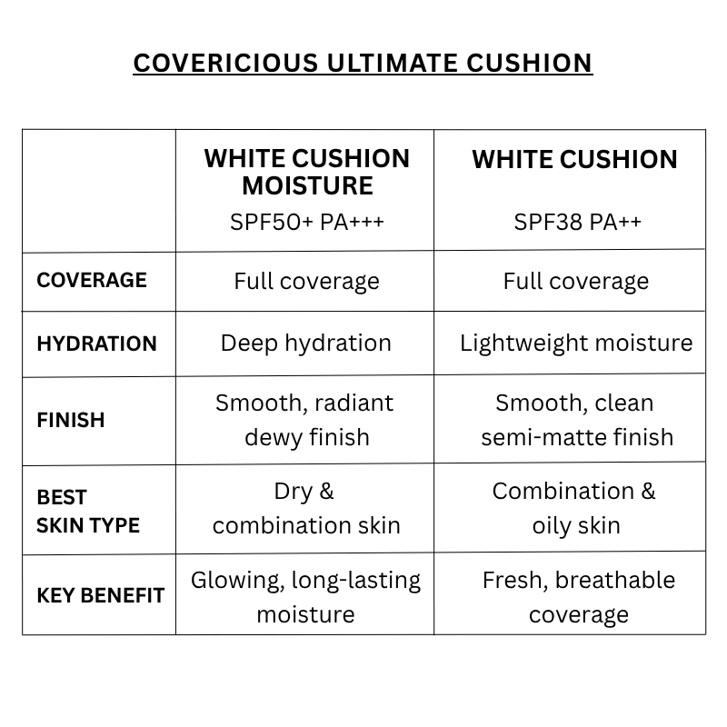 Covericious Ultimate White Cushion Moisture Refill SPF 50+ PA+++ (5 colors)