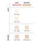 Velvet Lasting foundation Pact with 1 Refill SPF50+ PA++++ (6 colors)