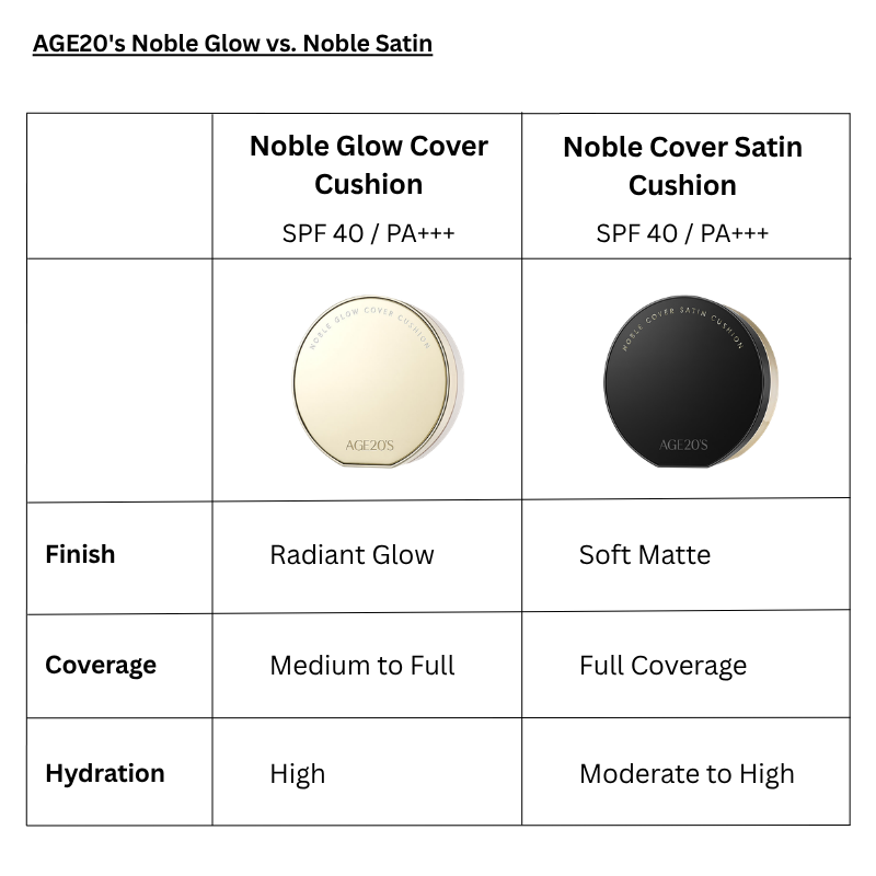 Noble Glow Cover Cushion with 1 Refill SPF40 PA+++ (2 colors)