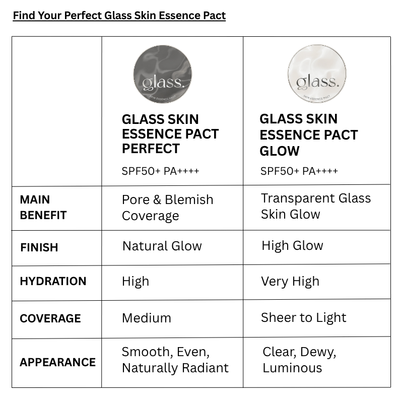 Glass Skin Essence Pact Glow with 1 Refill SPF50+ PA++++ (2 colors)