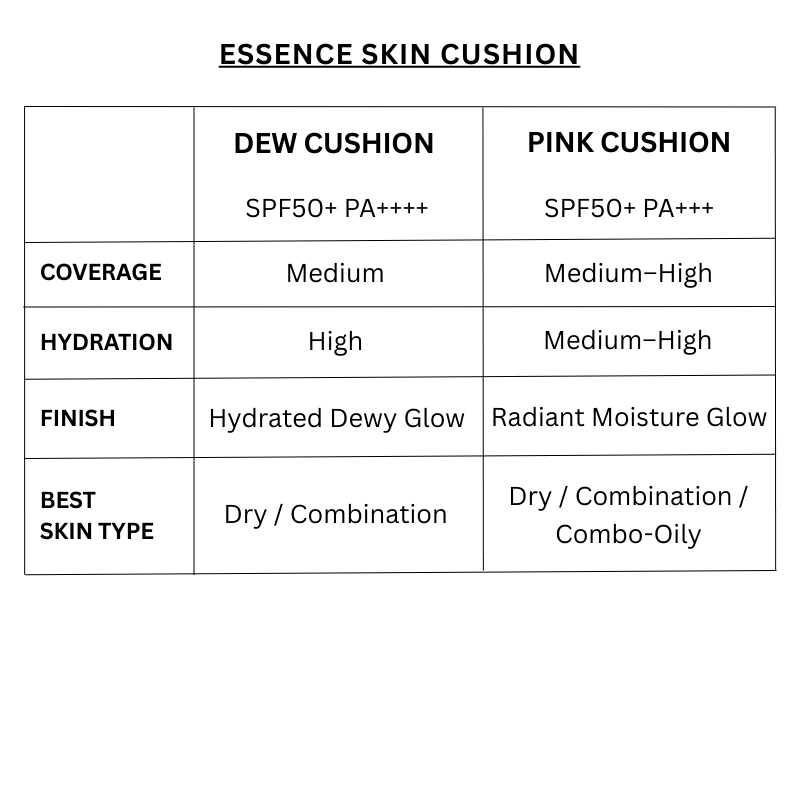 Essence Skin Dew Cushion SPF 50+ PA++++ (5 colors)